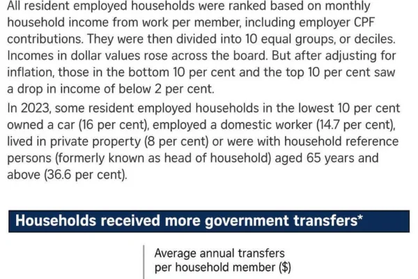 The Straits Times Household Income Increase