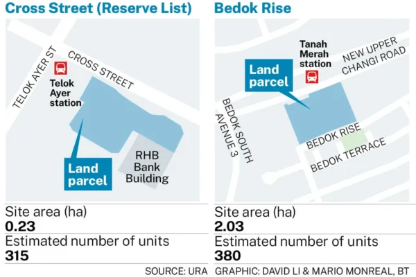 URA releases Bedok and Cross Street residential sites for sale 1 1
