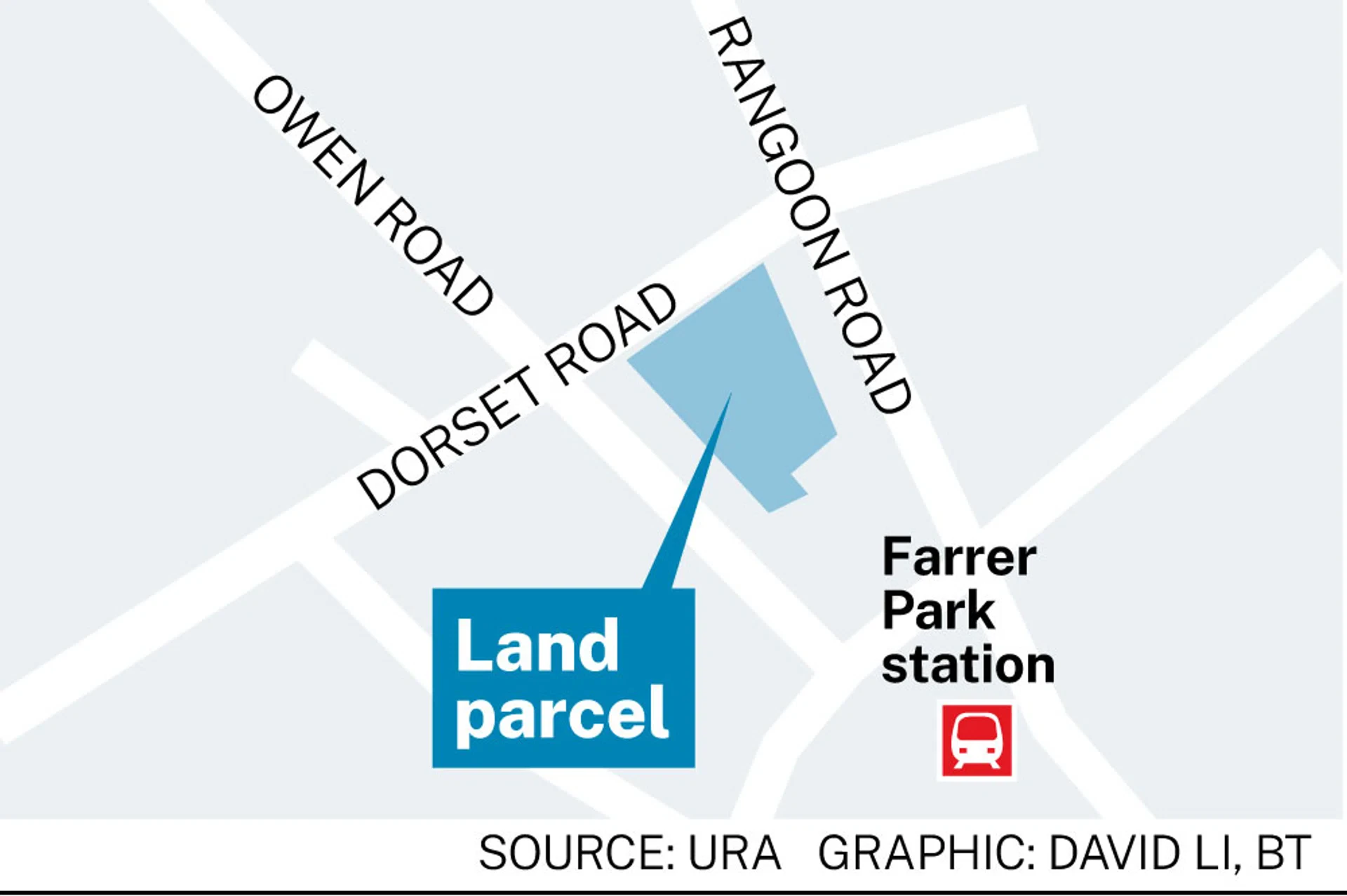 uol led consortium places top bid s524 3 million dorset road private housing site